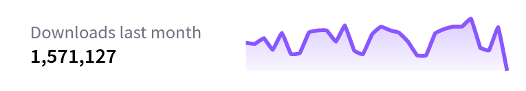 Reader Models downloads graph